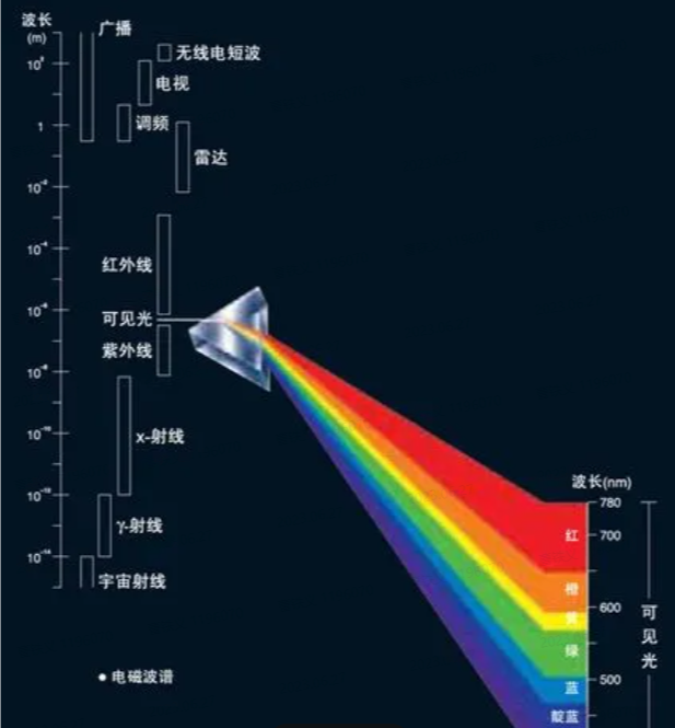 磁控溅射技术：镀膜厚度的精确控制