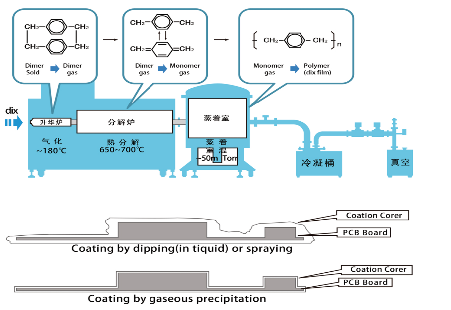 真空蒸镀设备定制化解决方案全面解析
