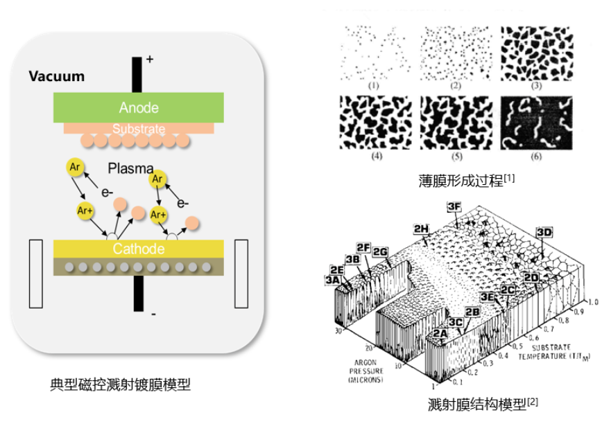 真空蒸镀设备与传统镀膜技术：既拼高下，更懂协作