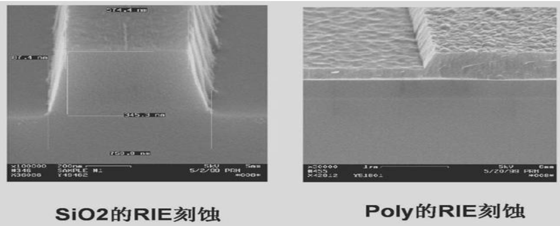 反应离子刻蚀机：刻蚀均匀性与表面质量的控制策略