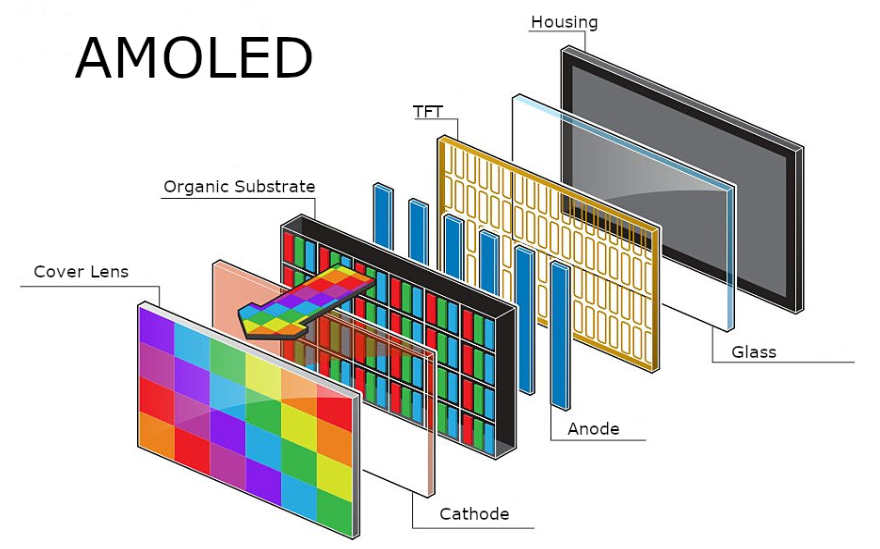 蒸发材料在OLED显示技术中的应用前景解析