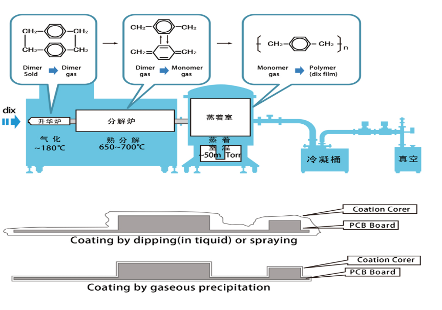 镀膜工艺政策法规全解析