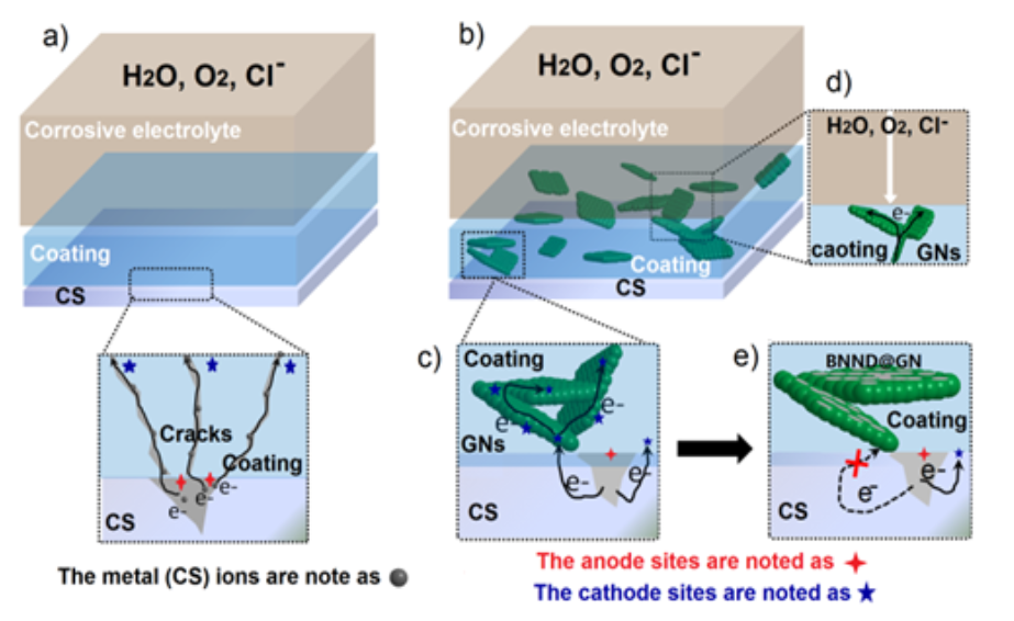 离子溅射技术：防护涂层领域的革新