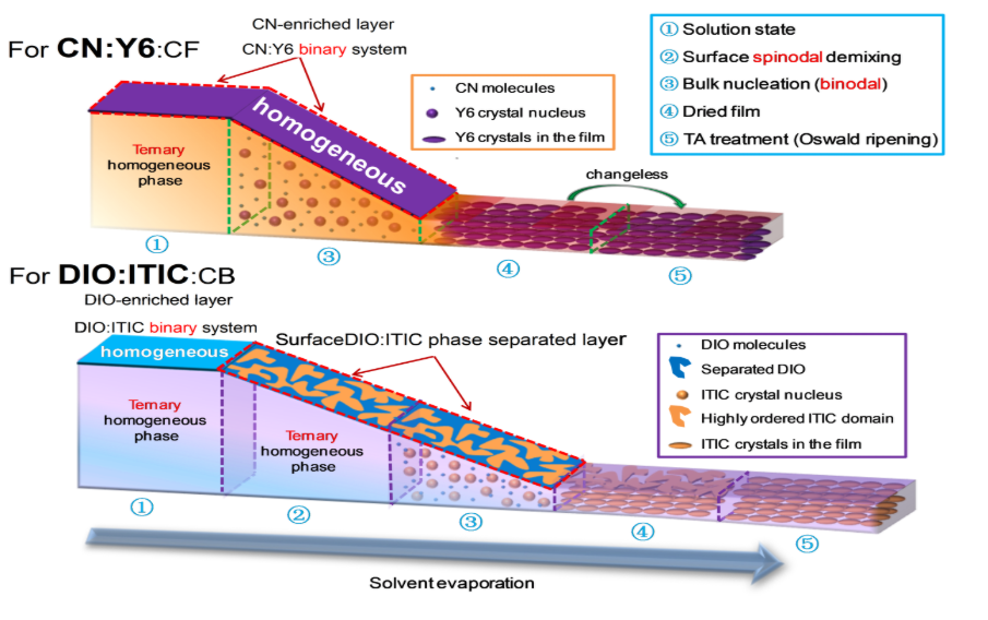磁控溅射镀膜仪:解锁半导体发展 —从优势到破局之道
