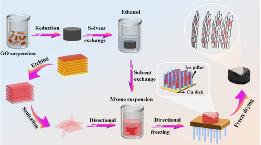 磁控溅射:磁光相变盘制备的核心技术支撑