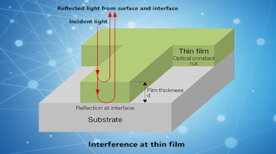 薄膜光学与镀膜：藏在身边的“光调控魔法”