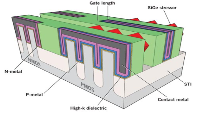 磁控溅射速率优化:10 年经验 + 中科院数据,解锁高效