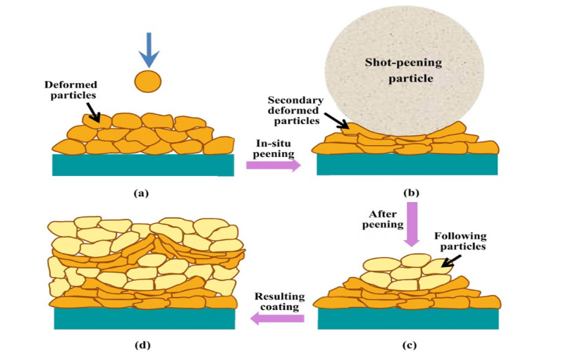 喷金仪工作状态解析